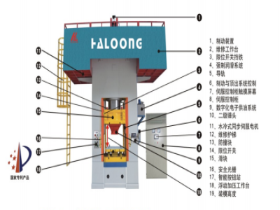 630T壓力機價格，是由什么決定的？