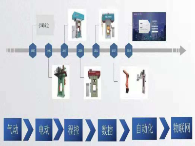 為什么說靠譜的電動螺旋壓力機(jī)廠家能幫你節(jié)約成本？