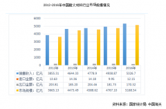國內(nèi)外耐火磚企業(yè)“海平面”或在未來幾年拉平，創(chuàng)新才是突破